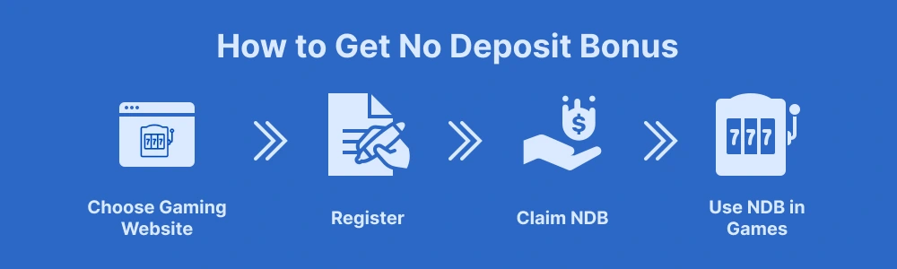 how to get no deposit casino bonus ns