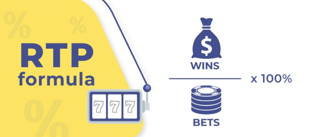 What is RTP in the best payout casinos ns