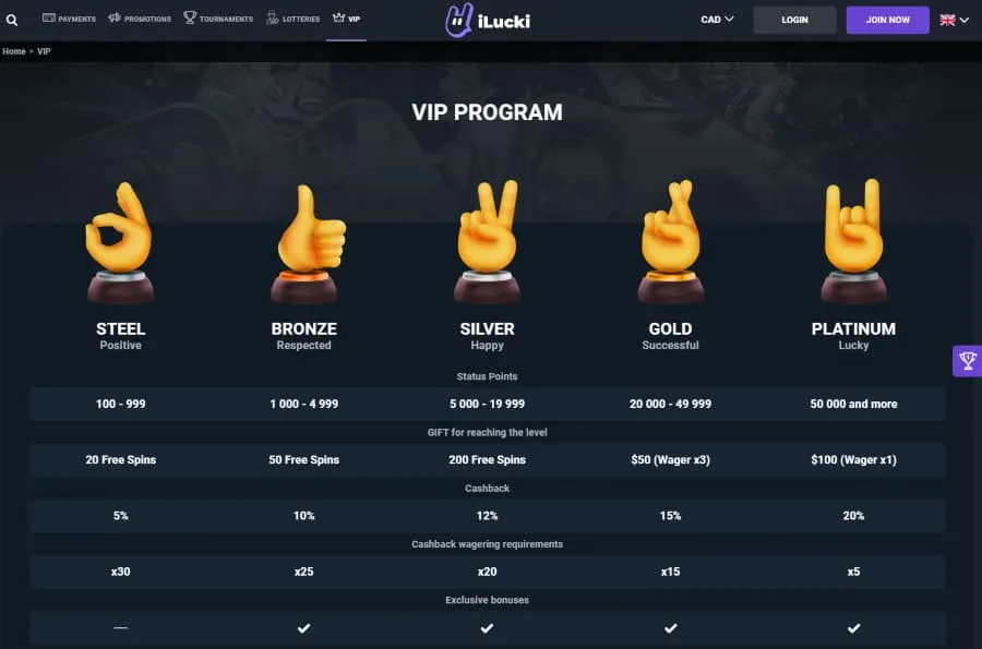 iLucki Casino VIP